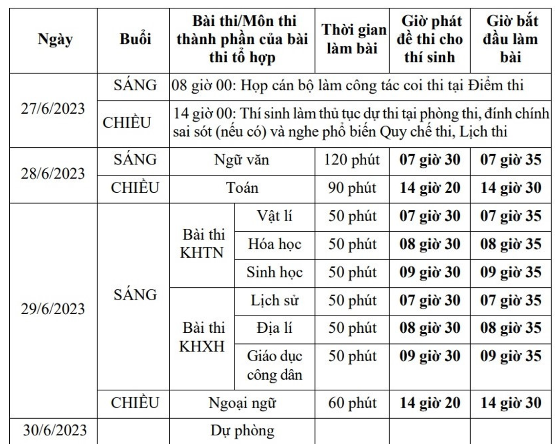 Thí sinh tự tin và thoải mái đến trường làm thủ tục dự thi tốt nghiệp THPT