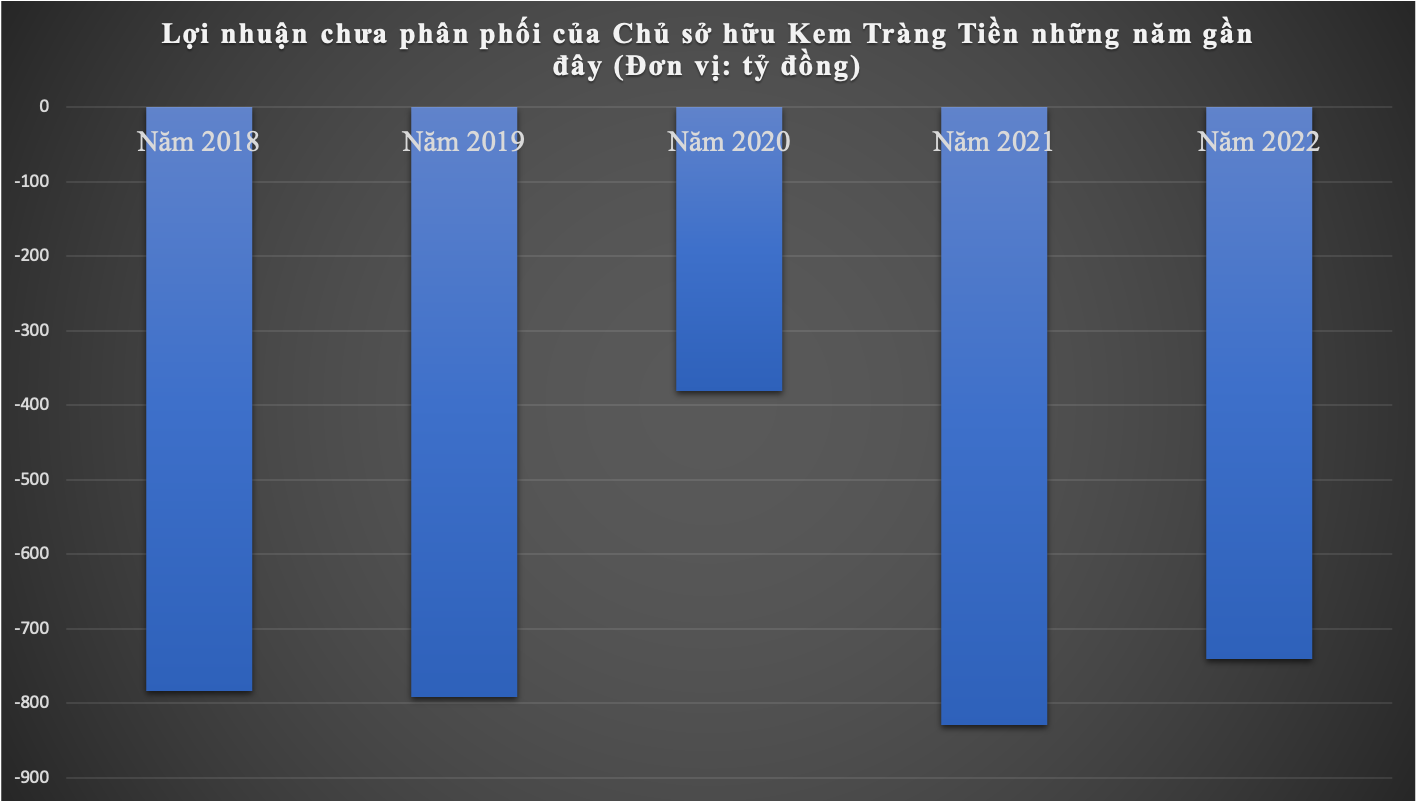 Liên tục 