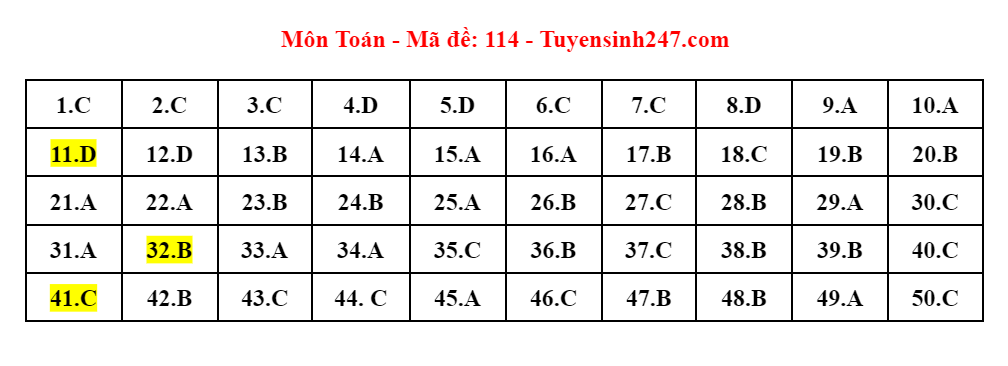 Up thêm ảnh giải đề -0