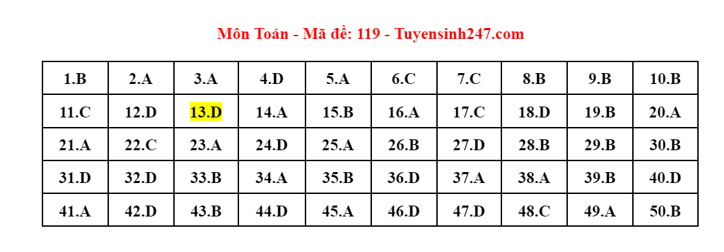 Up thêm ảnh giải đề -0