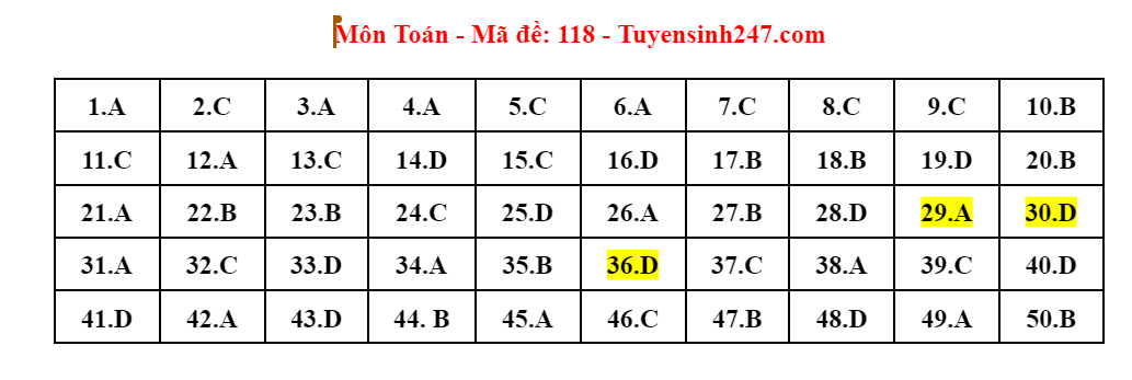 Up thêm ảnh giải đề -0