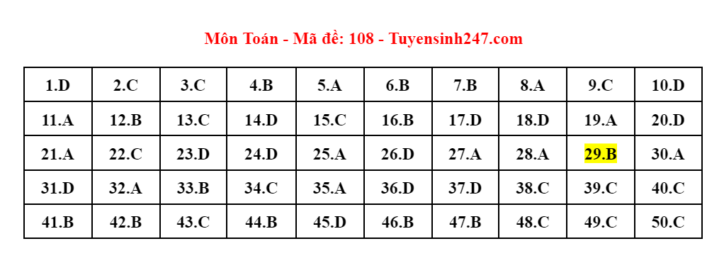 Up thêm ảnh giải đề -0