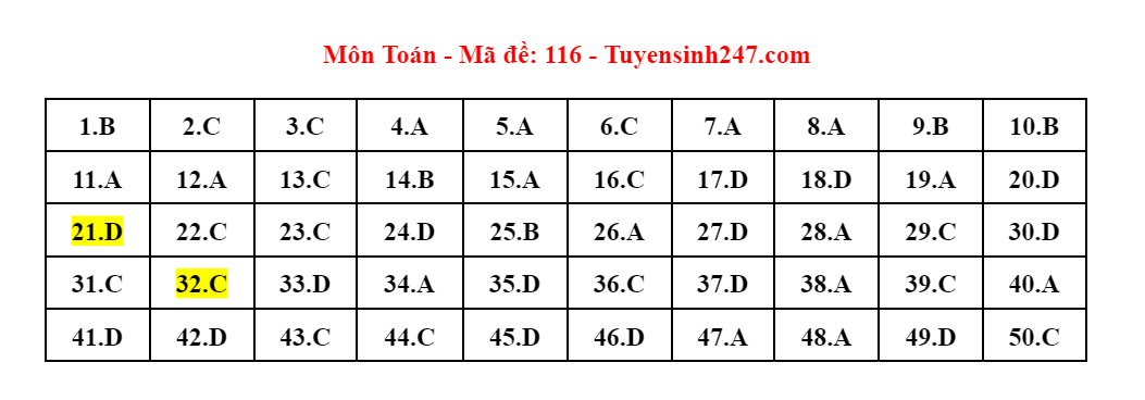 Up thêm ảnh giải đề -0