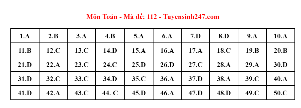 Up thêm ảnh giải đề -0