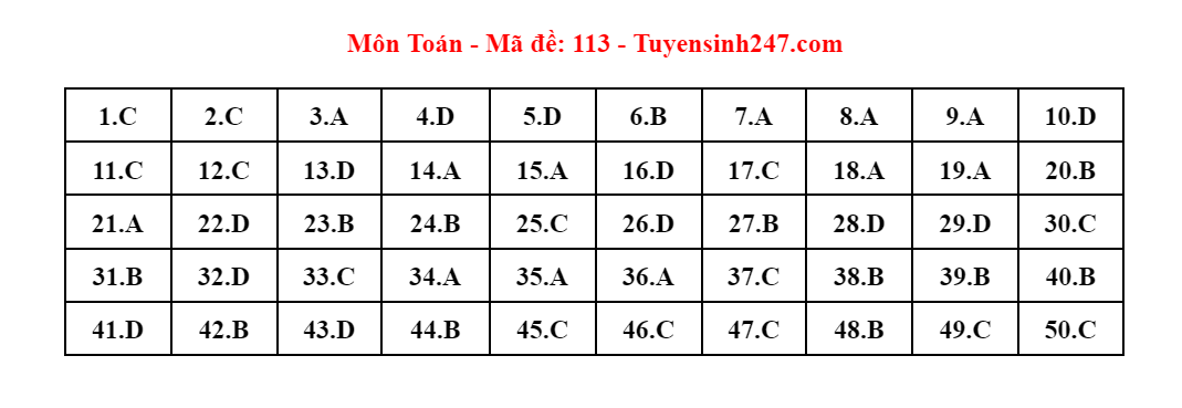 Up thêm ảnh giải đề -0
