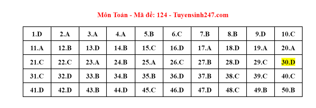 Up thêm ảnh giải đề -0
