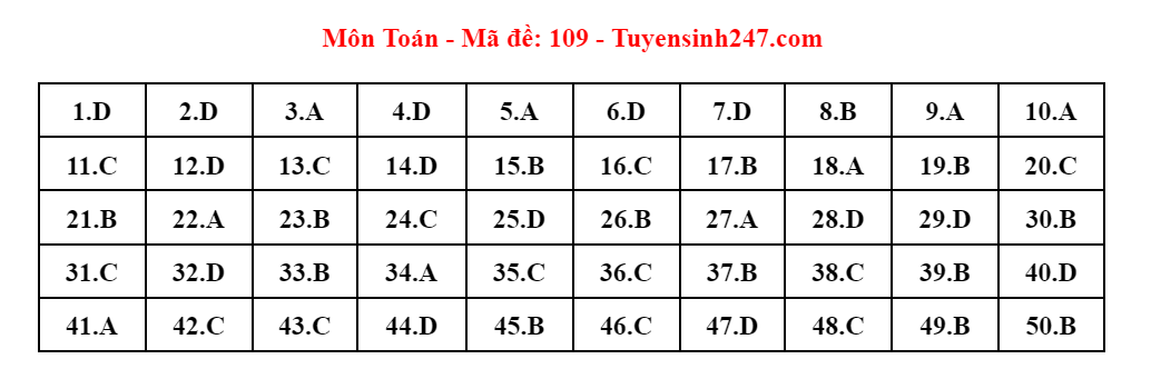 Up thêm ảnh giải đề -0
