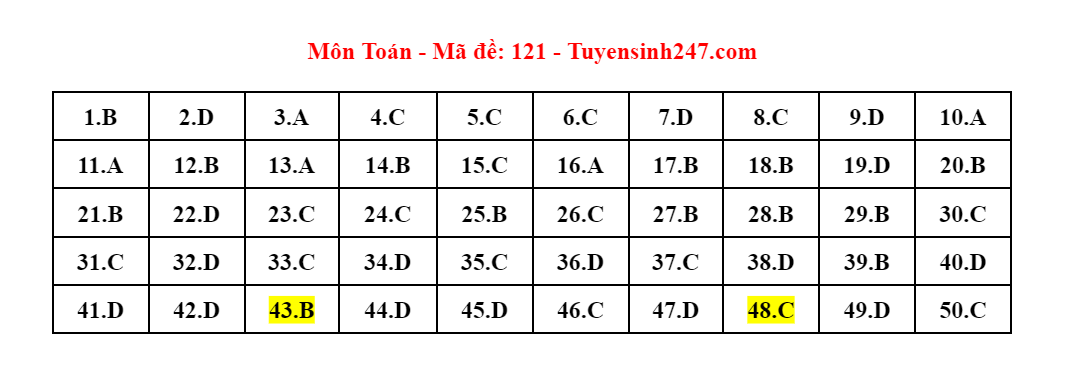 Up thêm ảnh giải đề -0
