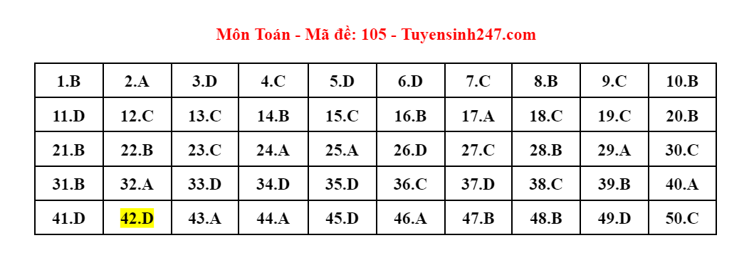 Gợi ý giải đề thi môn Toán kỳ thi tốt nghiệp THPT 2023 -0