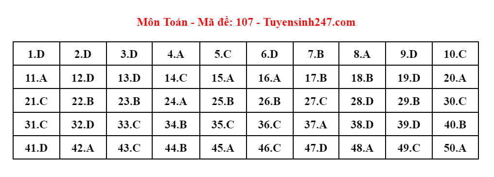 Up thêm ảnh giải đề -0