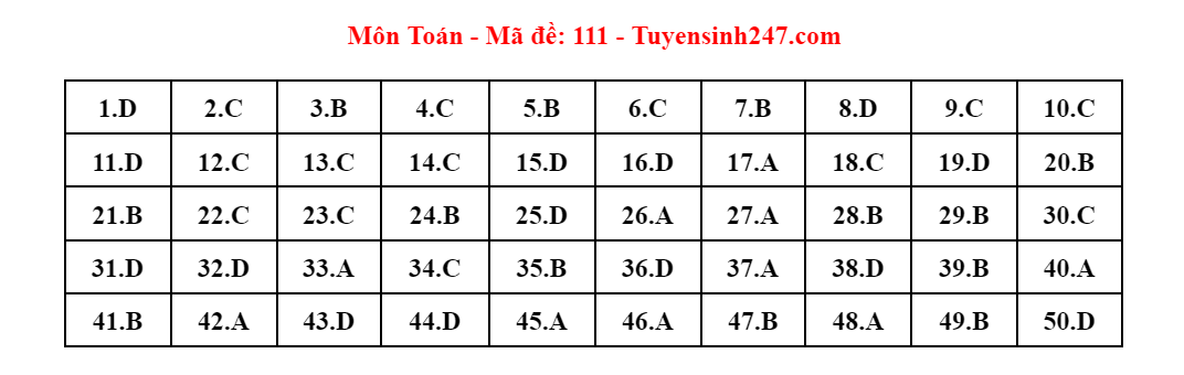 Up thêm ảnh giải đề -0