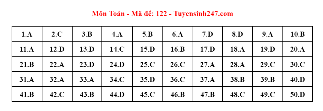 Up thêm ảnh giải đề -0