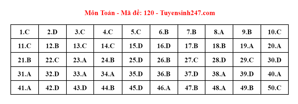 Up thêm ảnh giải đề -0