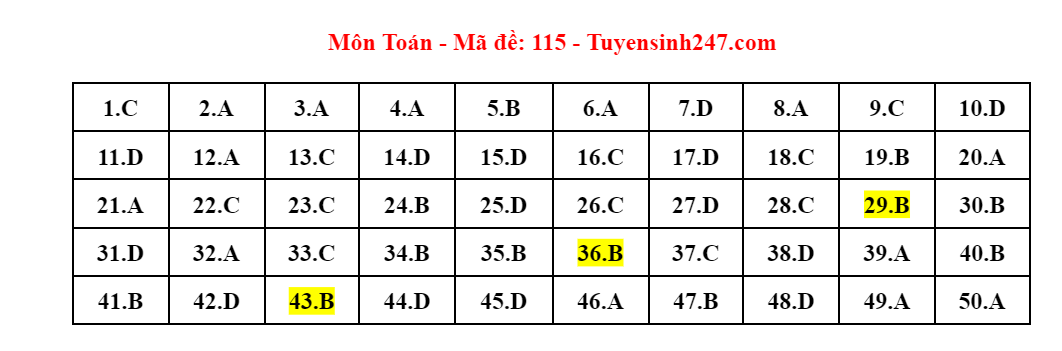 Up thêm ảnh giải đề -0
