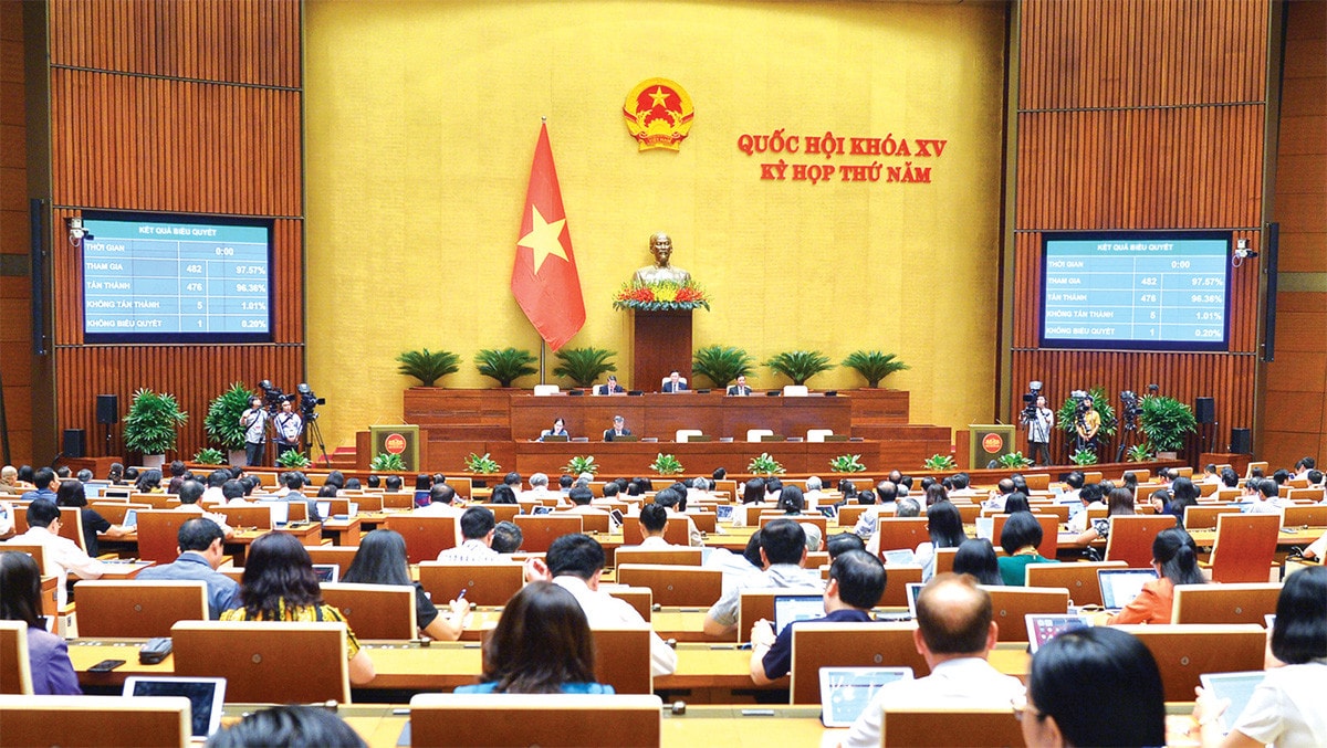 Cho phép điều chỉnh vốn giữa các dự án -0