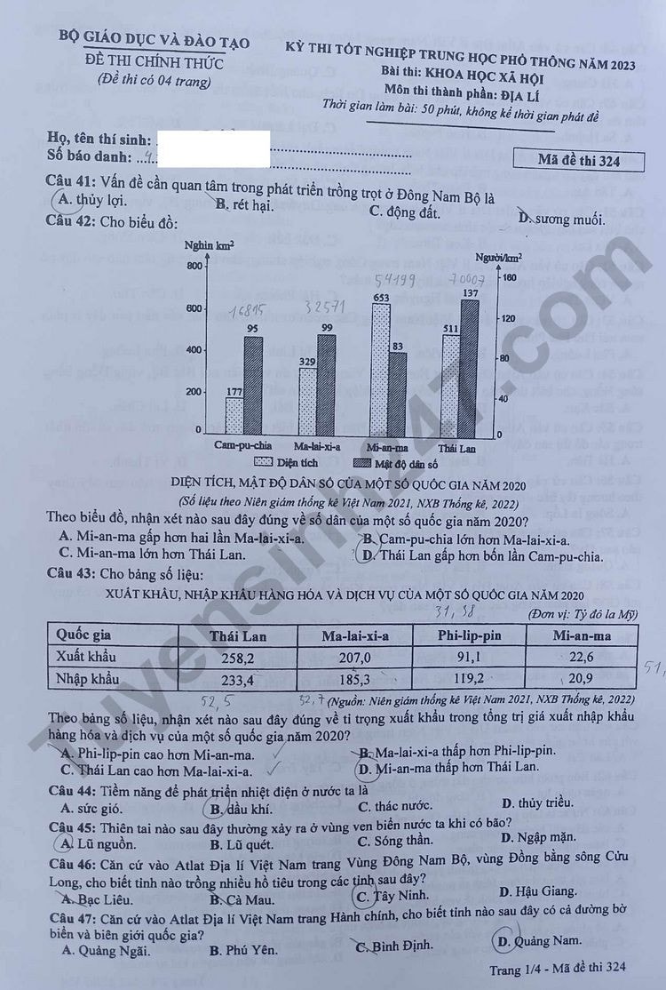 Đề thi môn Sinh - Vật lí - Giáo dục công dân - Hoá học - Địa lí tốt nghiệp THPT 2023 -0