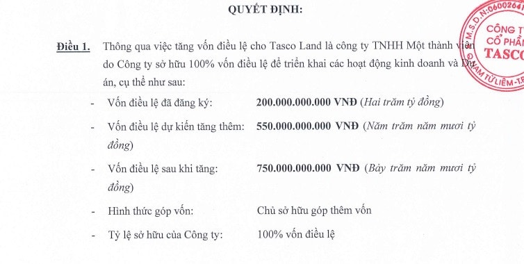 Ba tháng đầu năm lãi hơn 900 triệu, Tasco vẫn rót thêm hàng trăm tỷ vào Tasco Land -0