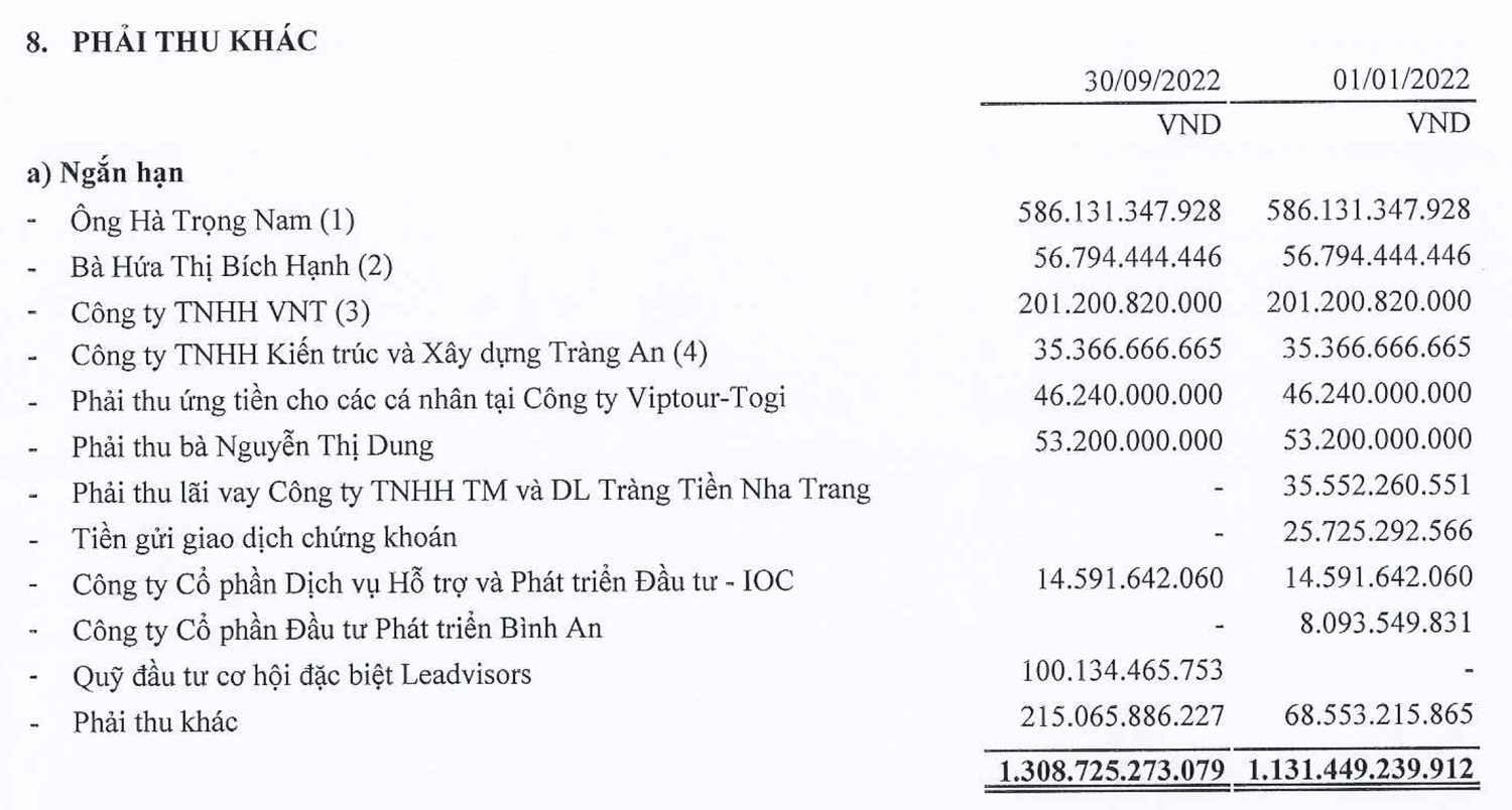 “Bất lực” trong việc thu hồi 586 tỷ từ anh trai ông Hà Văn Thắm, Chủ sở hữu Kem Tràng Tiền muốn xoá “nợ xấu” khỏi bảng cân đối kế toán -0
