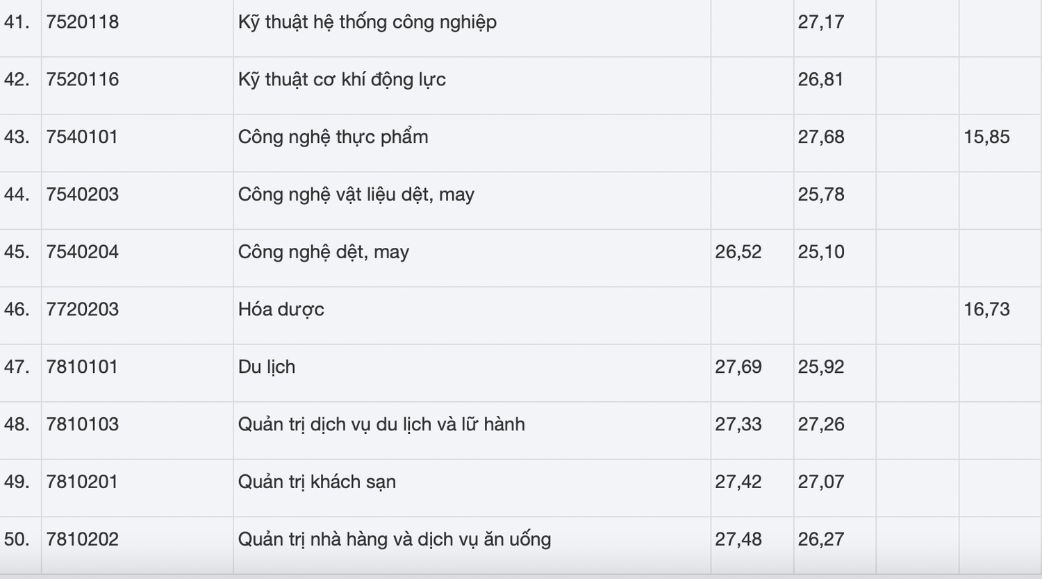 Đại học Công nghiệp Hà Nội công bố điểm chuẩn xét tuyển sớm, cao nhất 29,23 điểm -3