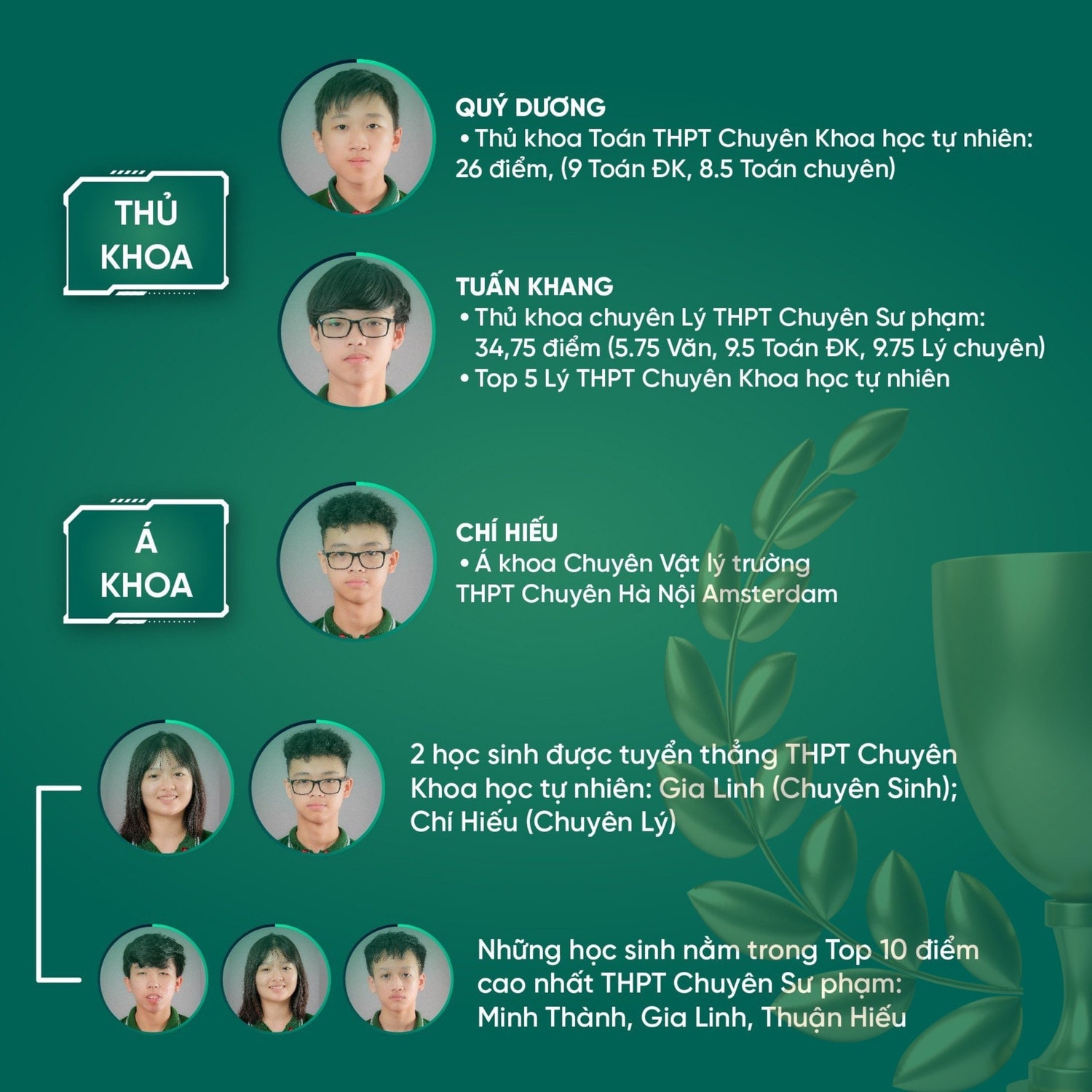 Một lớp của trường Ngôi Sao Hà Nội có 97% học sinh đỗ vào lớp 10 các trường chuyên -0