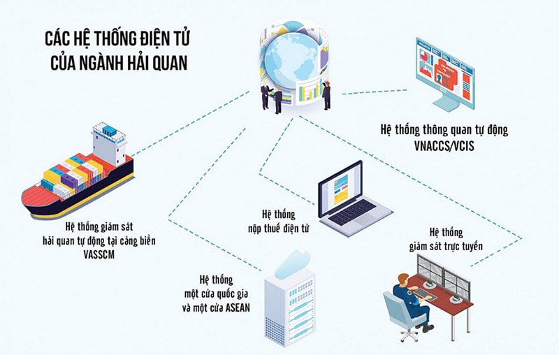 Bài 1: Thách thức, khó khăn bủa vây -1