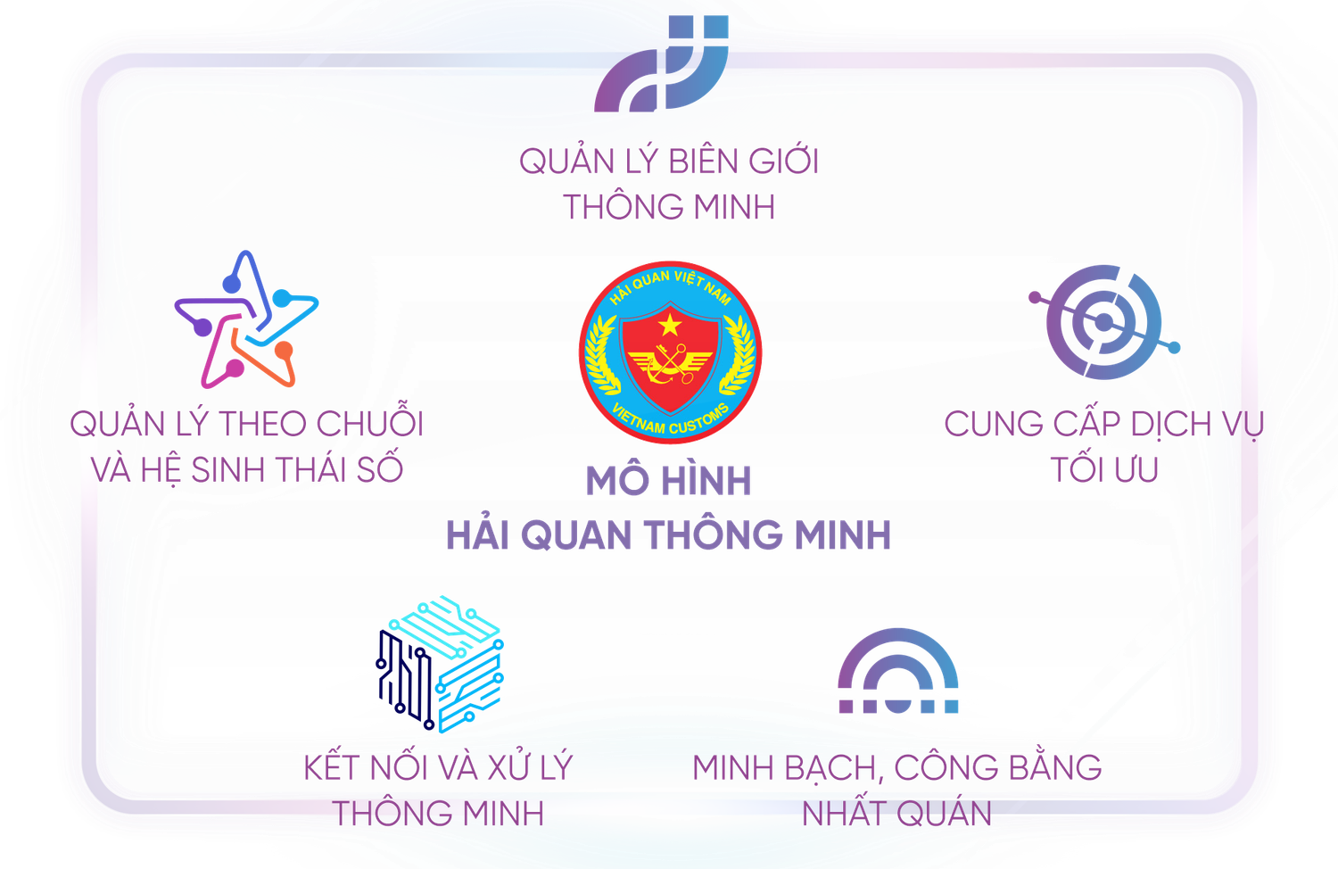 Bài 3: Cân bằng giữa bảo mật và khai thác dữ liệu -0