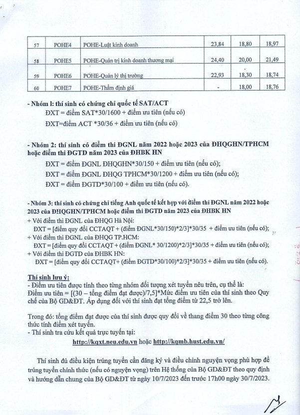 Trường Đại học Kinh tế Quốc dân công bố điểm chuẩn kết quả xét tuyển tổng hợp -0