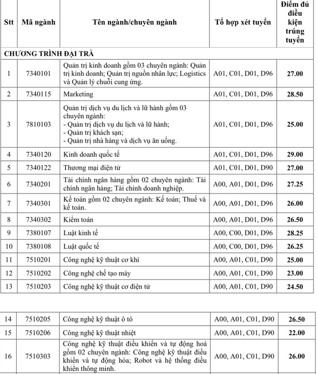 Thêm 2 trường Đại học ở TP Hồ Chí Minh thông báo điểm chuẩn xét tuyển sớm -0
