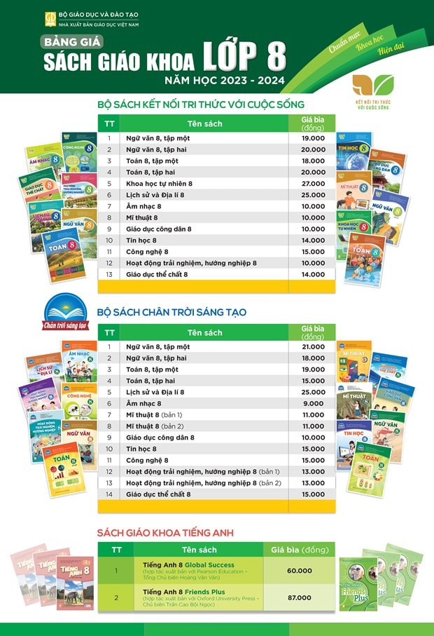 NXB Giáo dục Việt Nam nói gì về lo ngại thiếu sách giáo khoa trước thềm năm học mới? -0