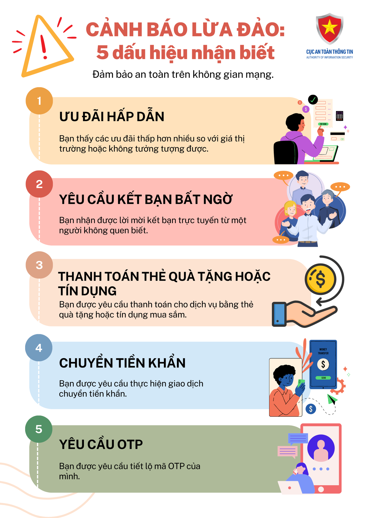 5 dấu hiệu nhận biết lừa đảo trực tuyến -0