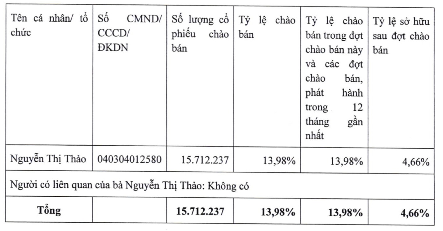 Nhà đầu tư 19 tuổi tạm lãi hàng chục tỷ đồng sau khi dùng 157 tỷ đồng mua cổ phiếu của Cienco4 -0