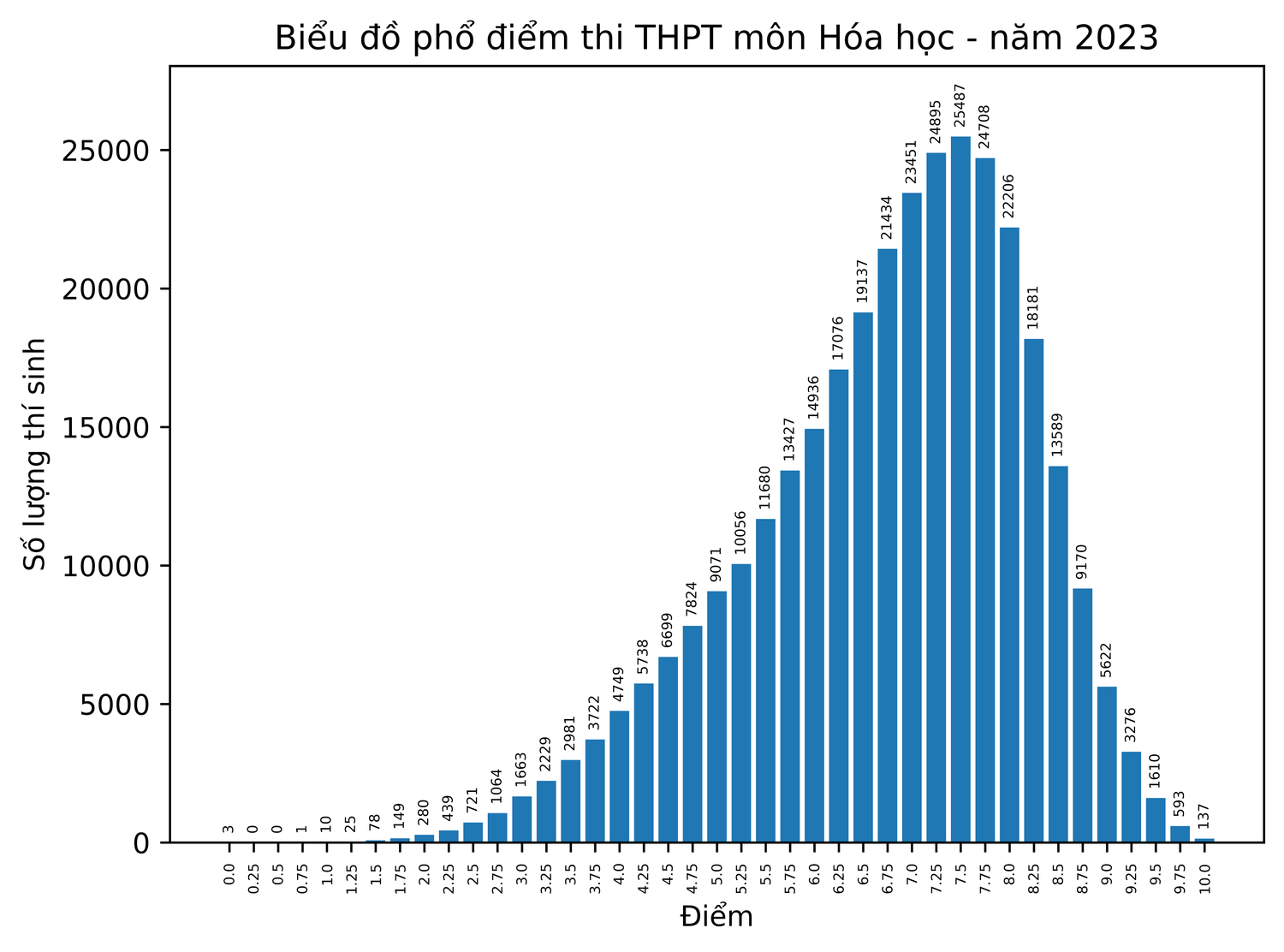 môn hoá học.png -0
