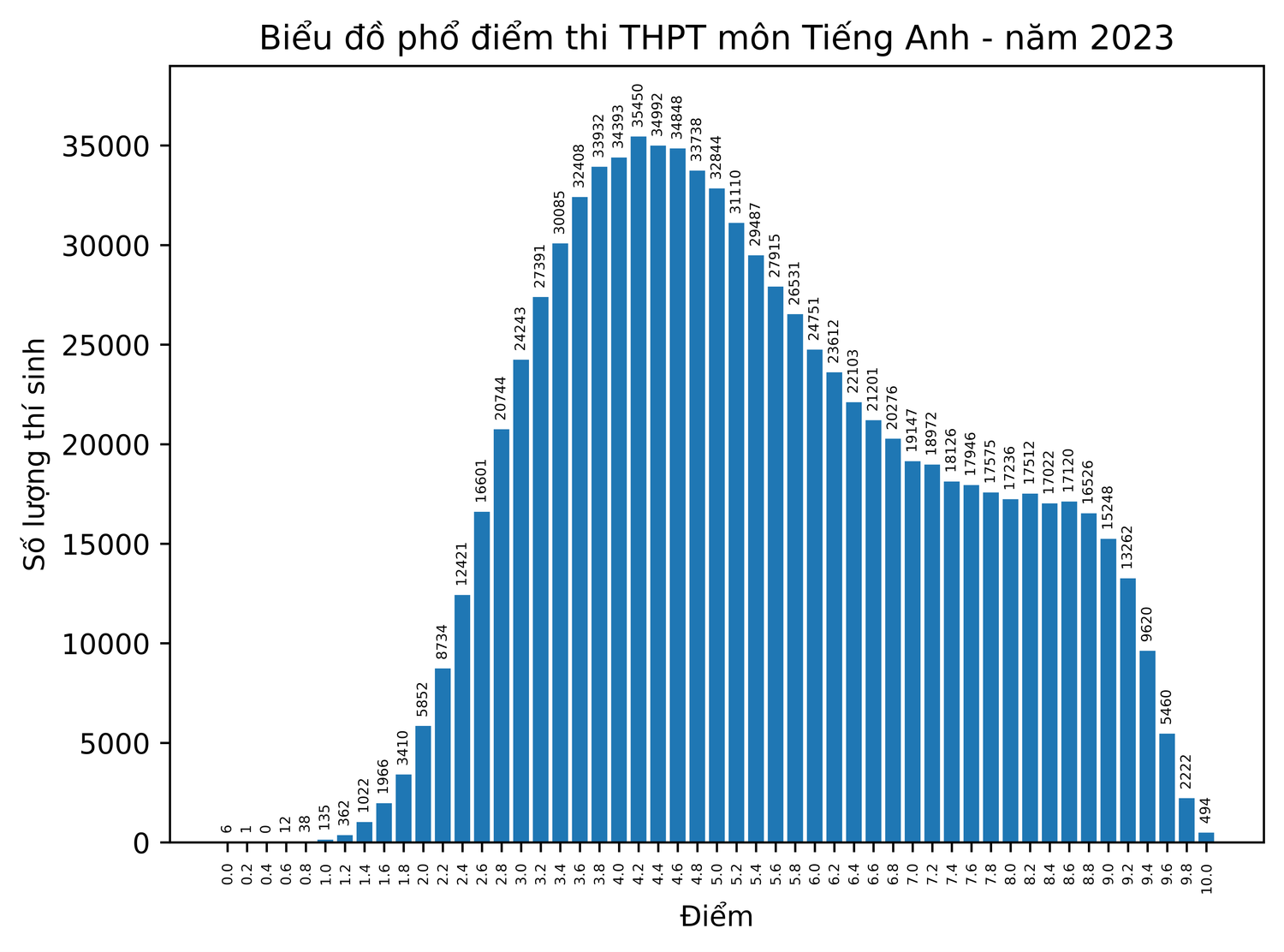 môn tiếng anh.png -0