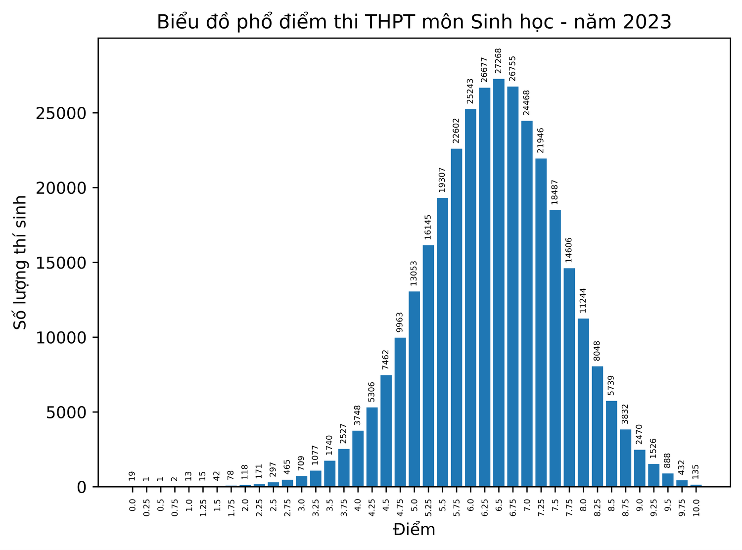 môn sinh học.png -0