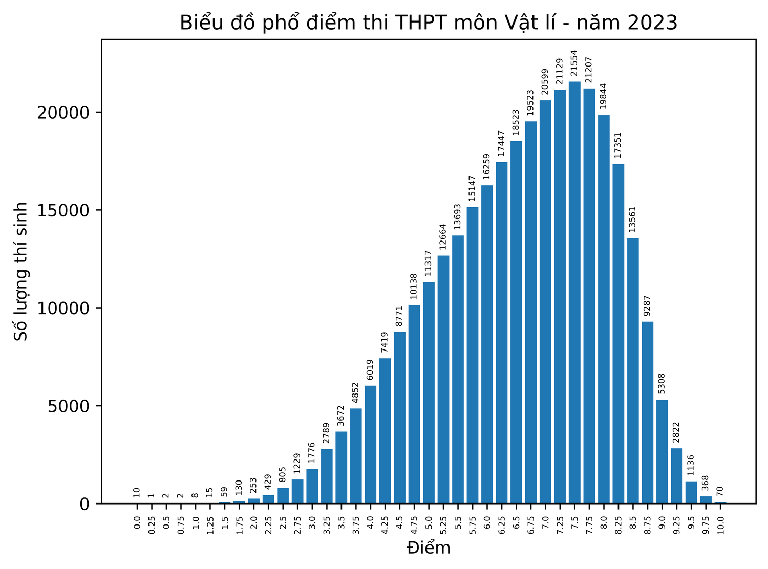 môn vật lý.png -0