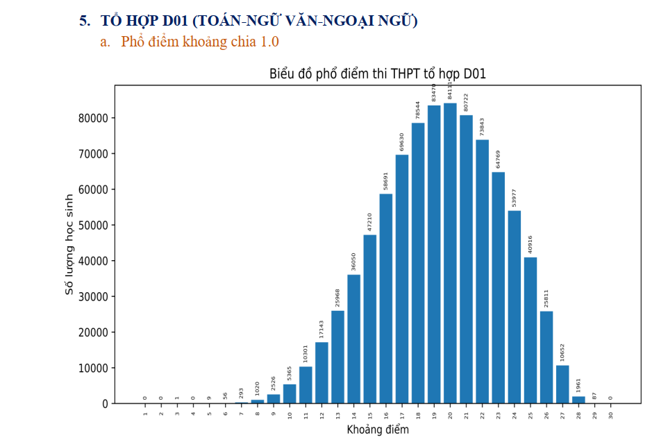 phổ điểm d01.png -0