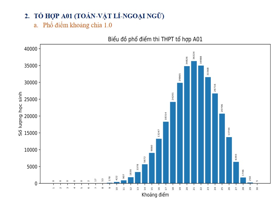 phổ điểm a01.png -0