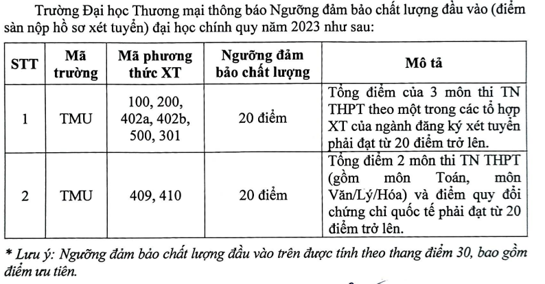 Trường ĐH Thương mại và Học viện Hành chính Quốc gia công bố điểm sàn năm 2023 -0