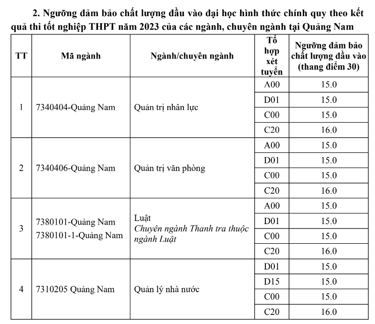 Trường ĐH Thương mại và Học viện Hành chính Quốc gia công bố điểm sàn năm 2023 -0