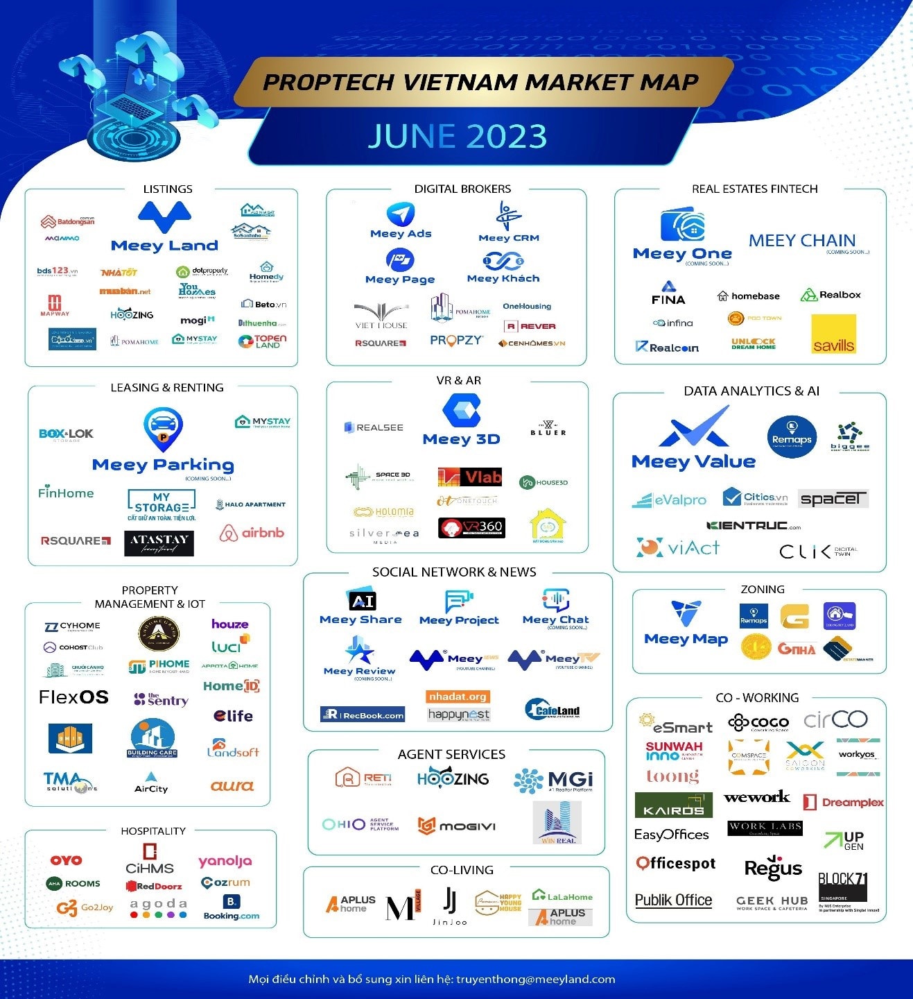 Tiên phong chuyển đổi số, hệ sinh thái Meey Land ngày càng nâng cao vị thế trên thị trường Proptech Việt -0