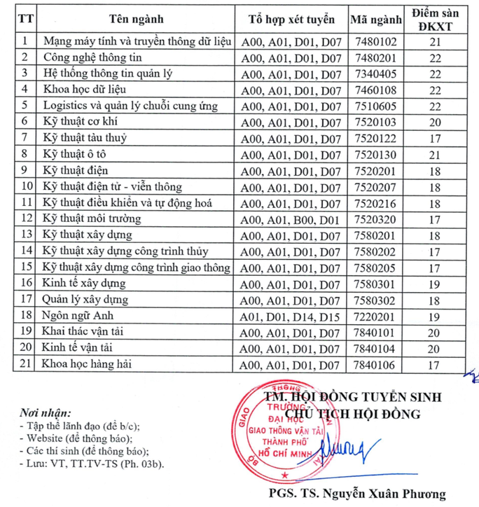 Thêm nhiều trường đại học công bố điểm sàn xét tuyển -0