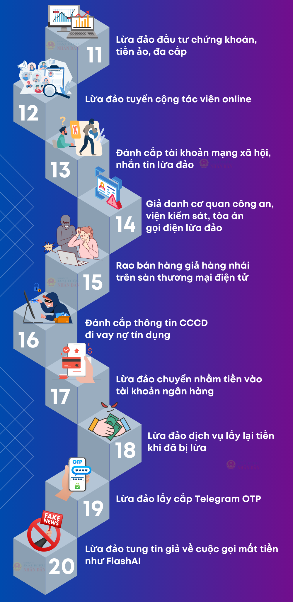 24 hình thức lừa đảo phổ biến trên không gian mạng -0
