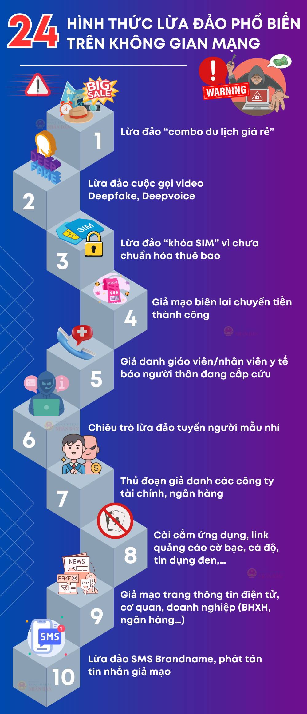 24 hình thức lừa đảo phổ biến trên không gian mạng -0