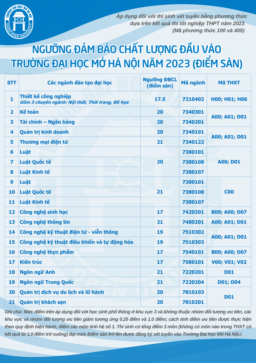 thong bao nguỡng bảo dảm chất luợng dầu vao (diểm san) nam 2023_vr2.png -0