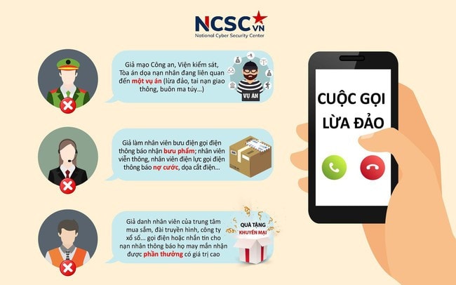 Cách thức nhận biết chiêu trò giả mạo cơ quan công an, viện kiểm sát, tòa án -0