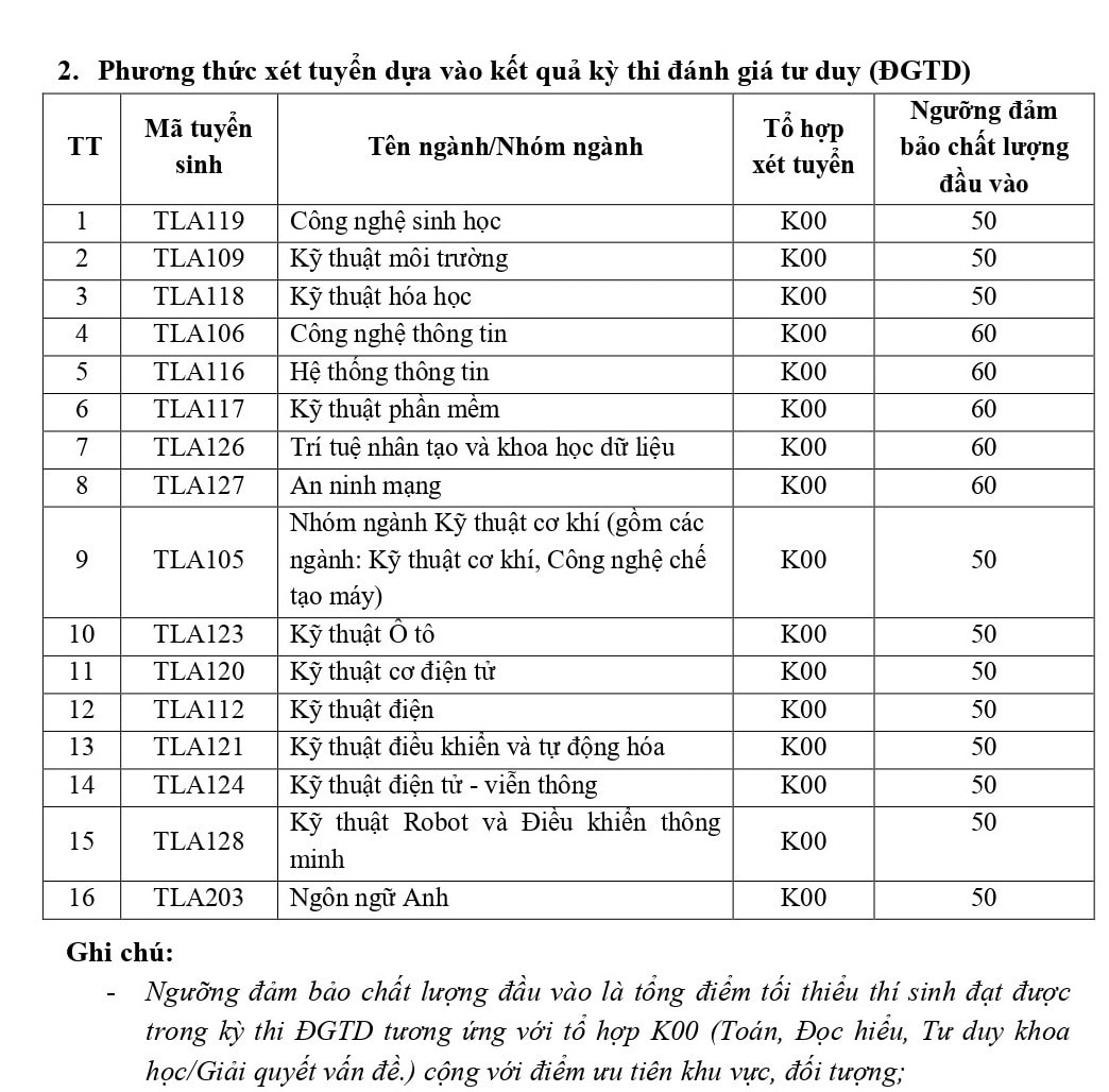 Trường ĐH Thủy lợi, Học viện Chính sách và Phát triển công bố điểm sàn 2023 -0