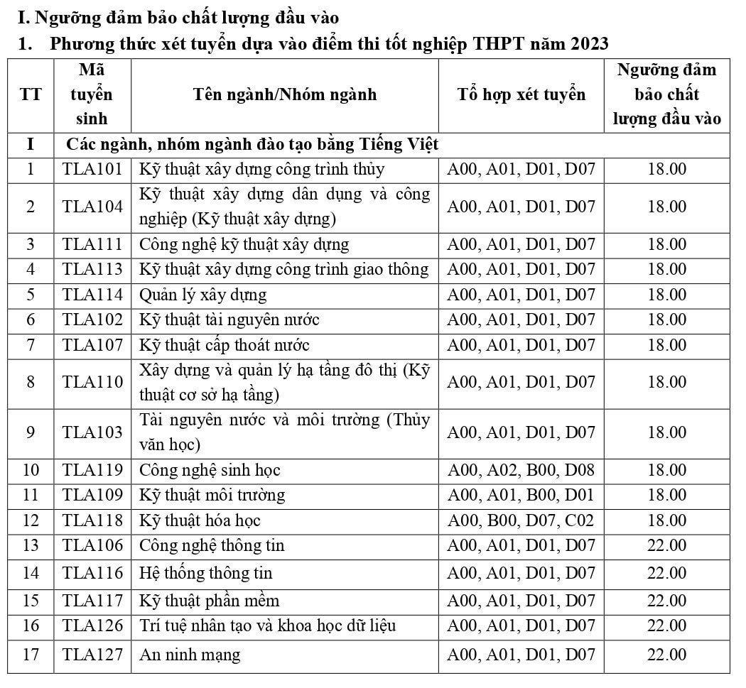 Trường ĐH Thủy lợi, Học viện Chính sách và Phát triển công bố điểm sàn 2023 -0