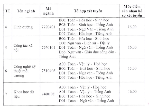Nhiều trường đại học Y dược công bố điểm sàn năm 2023 -0