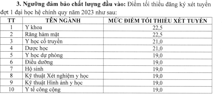 Nhiều trường đại học Y dược công bố điểm sàn năm 2023 -0