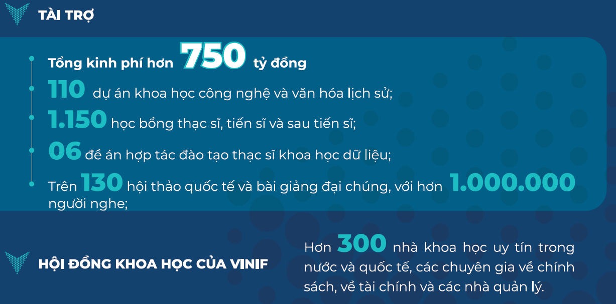 VINIF – Hành trình 5 năm thúc đẩy phát triển nghiên cứu khoa học Việt Nam -0